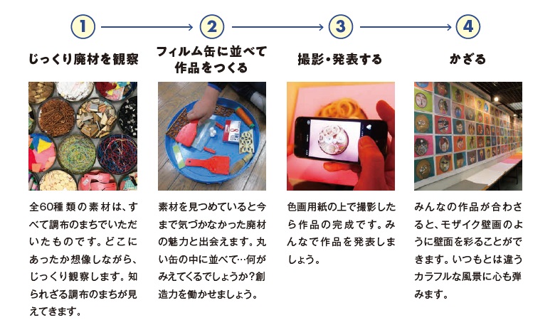 フィルム缶にアート！ | 公益財団法人 調布市文化・コミュニティ振興財団